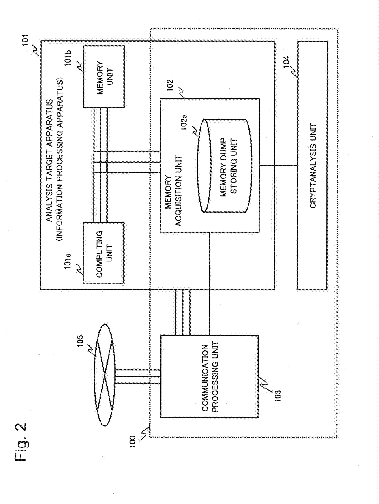 Analysis system, analysis method, and storage medium