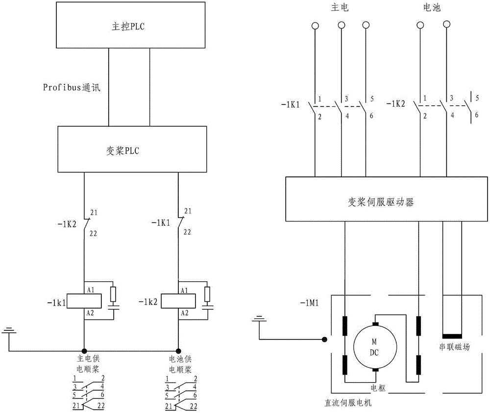 Megawatt-level wind generating set paddle changing system battery automatic testing method and system