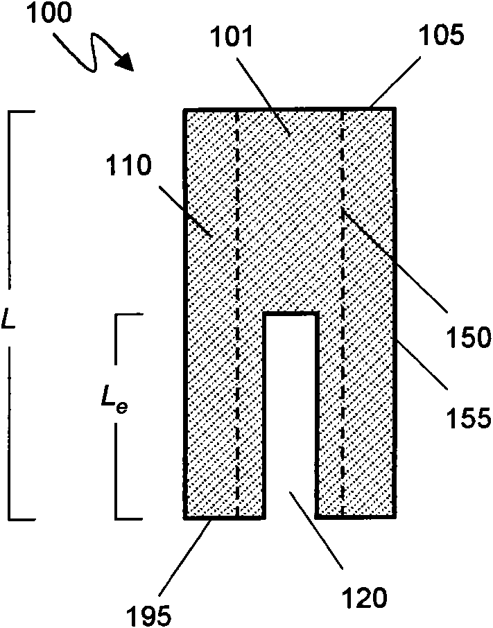 Bone anchors for orthopedic applications