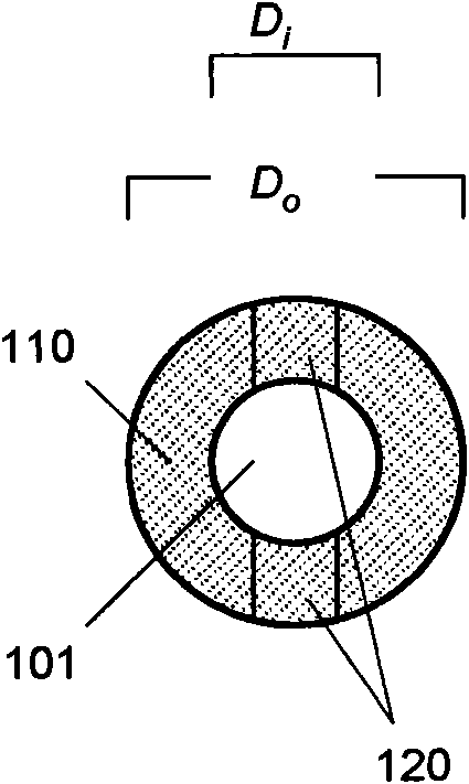 Bone anchors for orthopedic applications