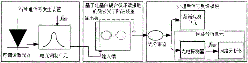 Microwave photon trap wave apparatus with silicon-based self-coupling micro ring resonant cavity