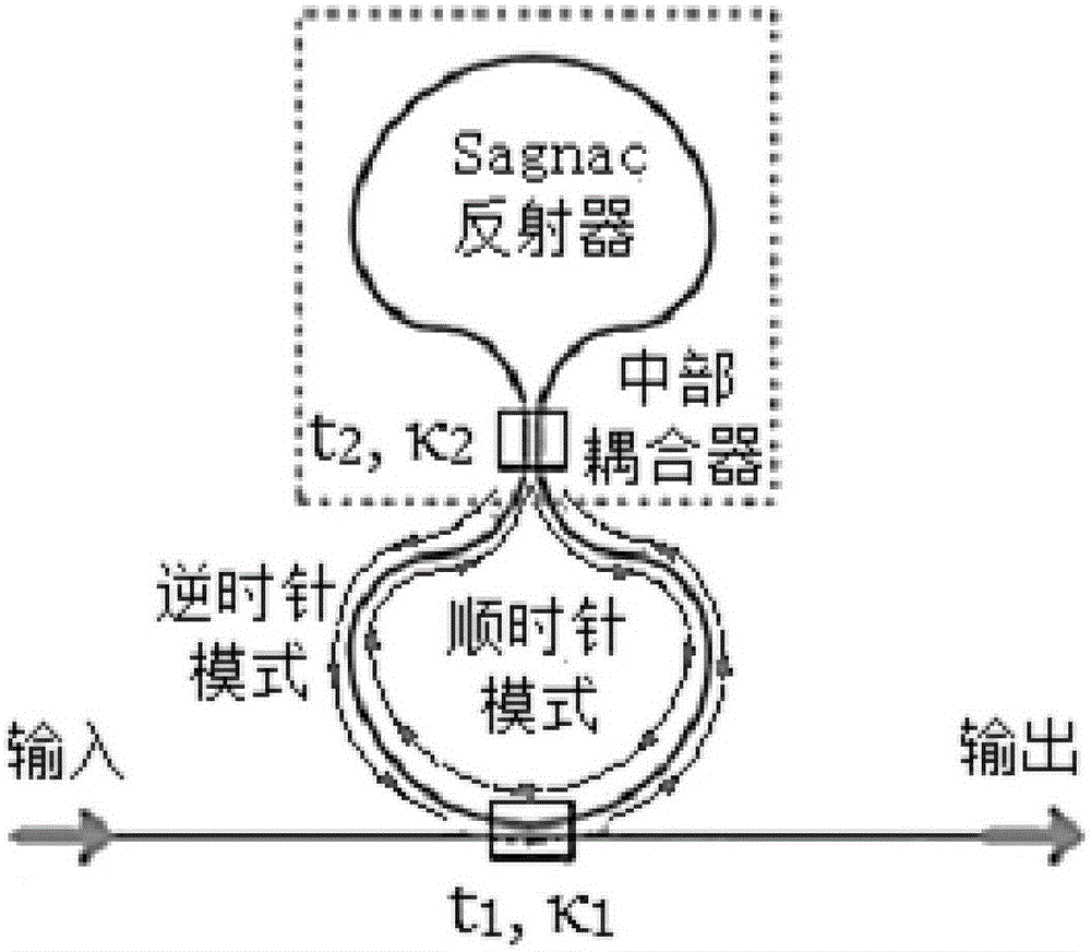 Microwave photon trap wave apparatus with silicon-based self-coupling micro ring resonant cavity