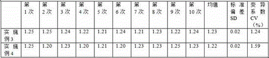 Kit for detecting D-3-hydroxybutyric acid and preparation method of kit