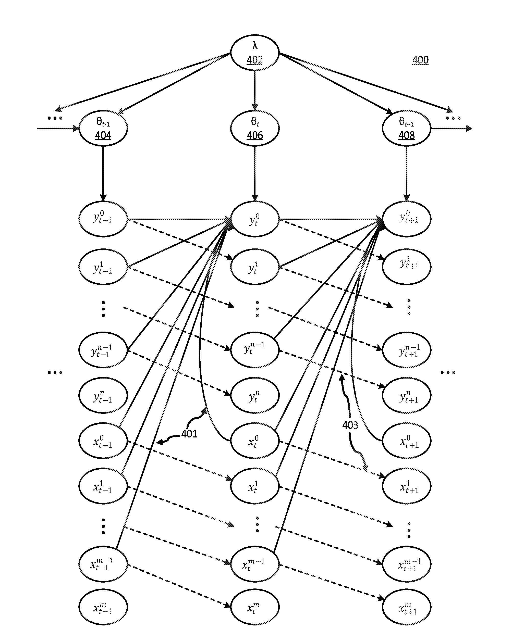 Management of complex physical systems using time series segmentation to determine behavior switching