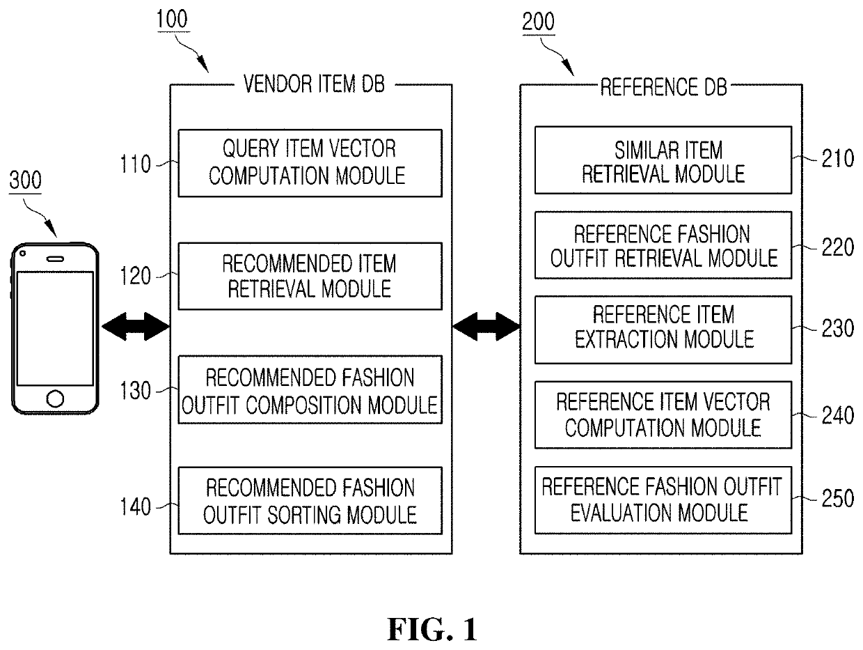 Automatic fashion outfit composition and recommendation system and method