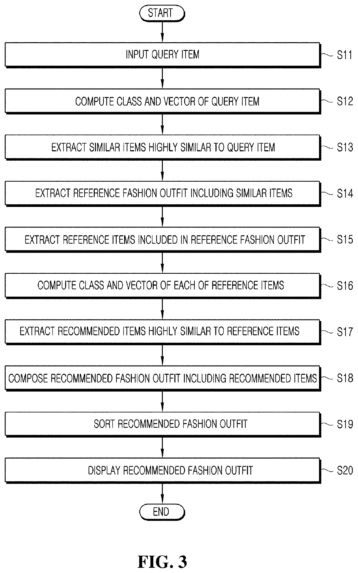 Automatic fashion outfit composition and recommendation system and method