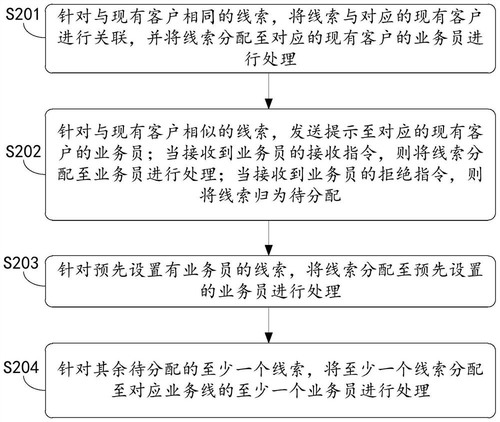 Clue management method, clue management device and device with storage function