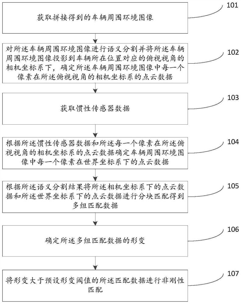 Positioning and mapping method and device and electronic equipment