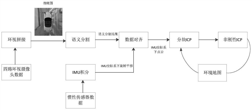 Positioning and mapping method and device and electronic equipment