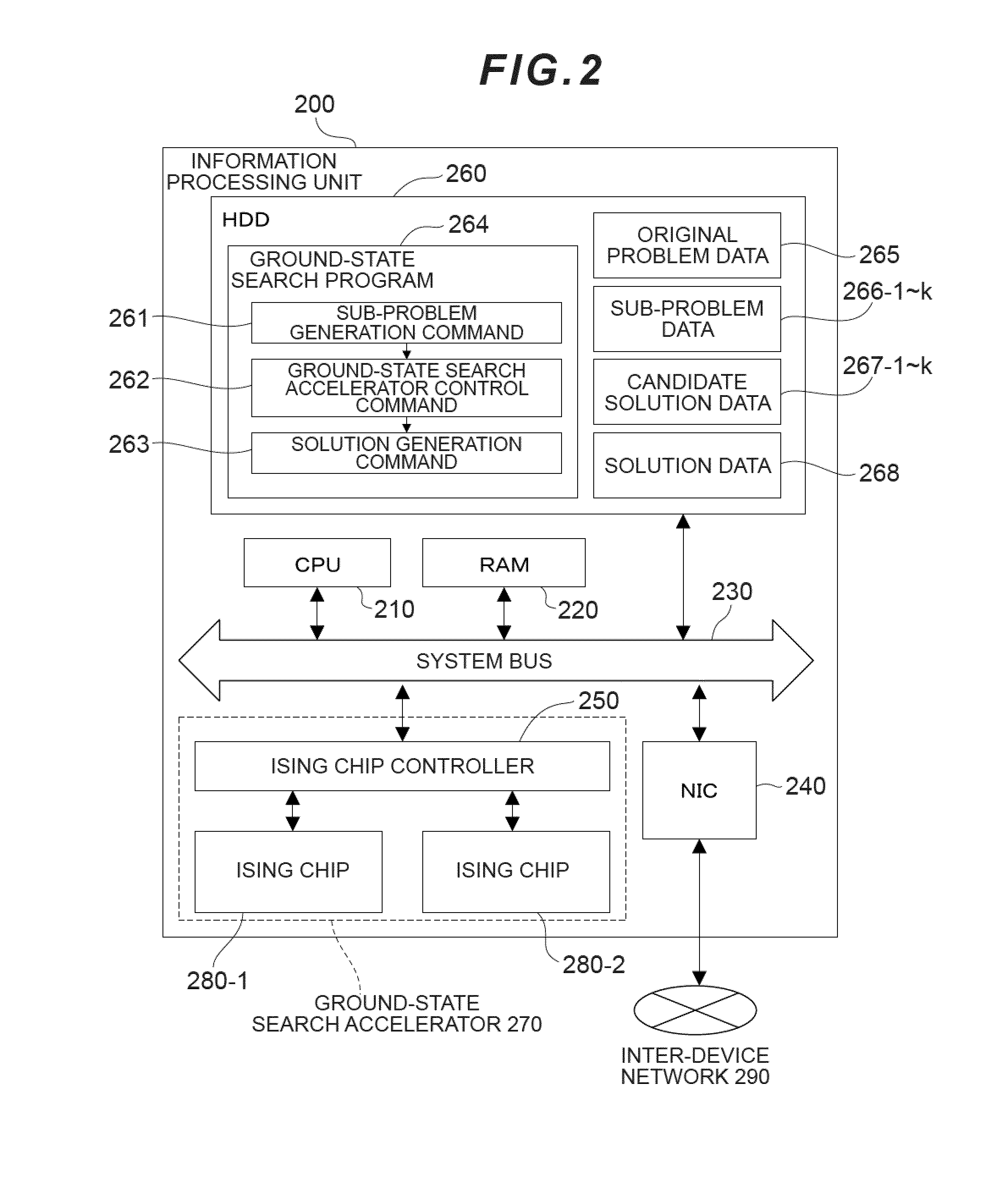 Information processing apparatus and information processing method