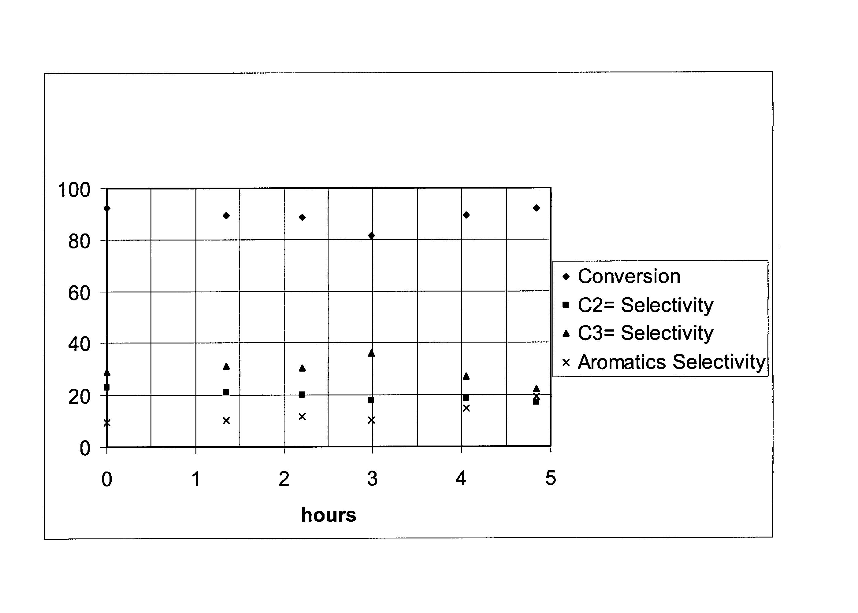 Nanocrystalline silicalite for catalytic naphtha cracking