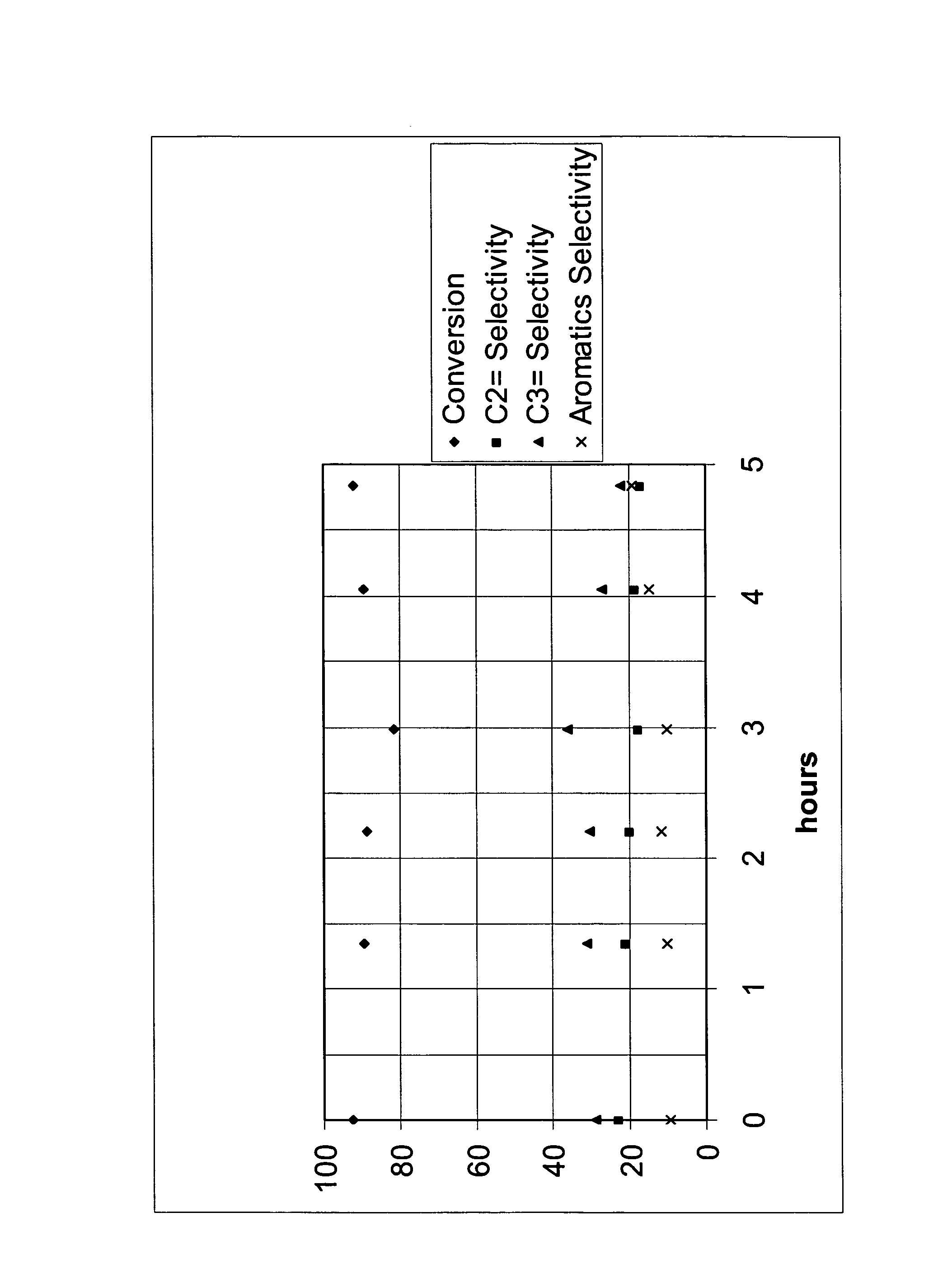 Nanocrystalline silicalite for catalytic naphtha cracking