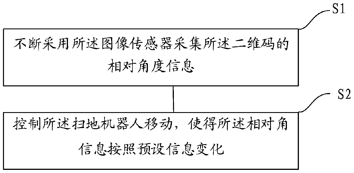 Charge-back method and device of floor mopping robot