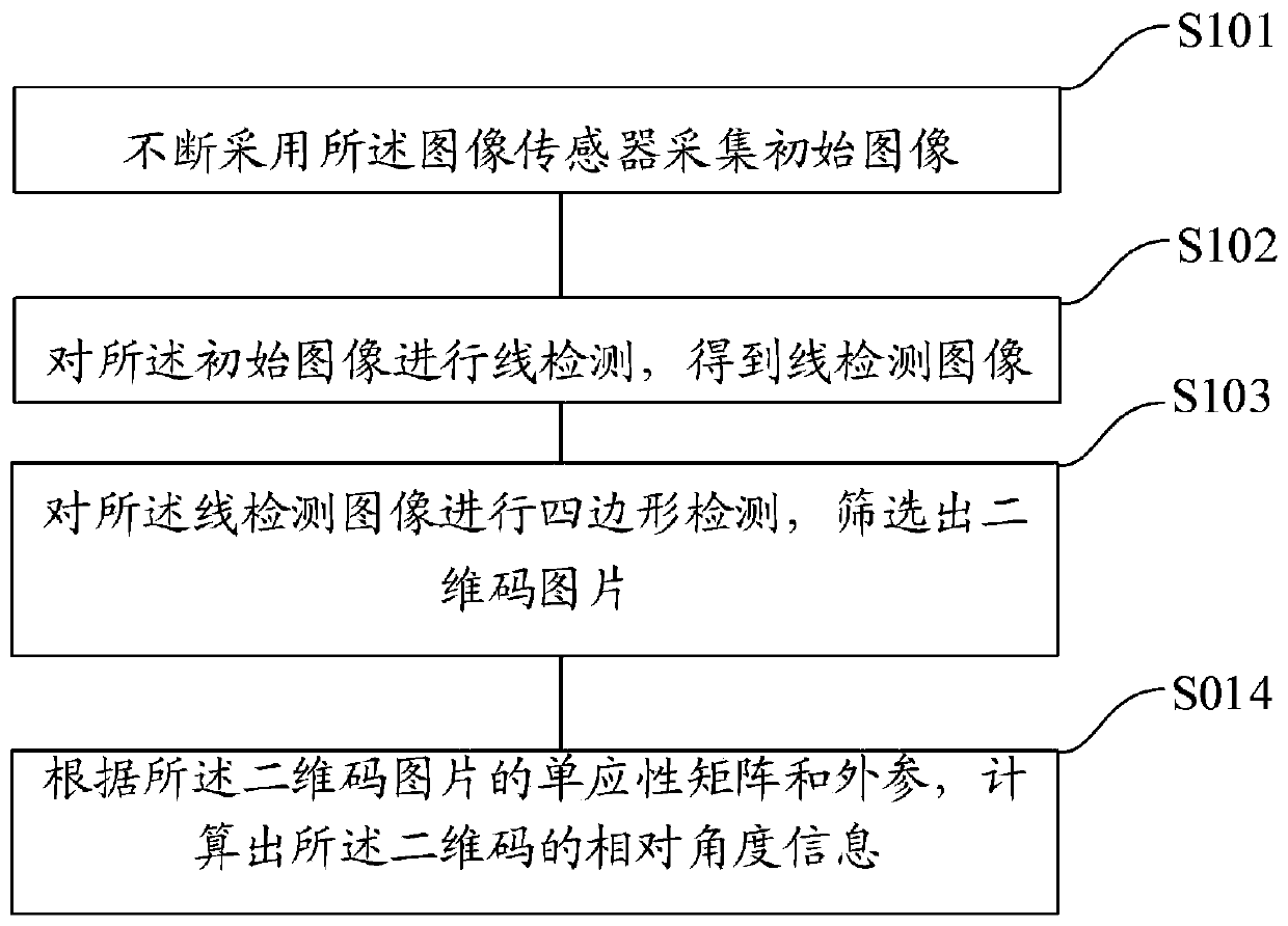 Charge-back method and device of floor mopping robot