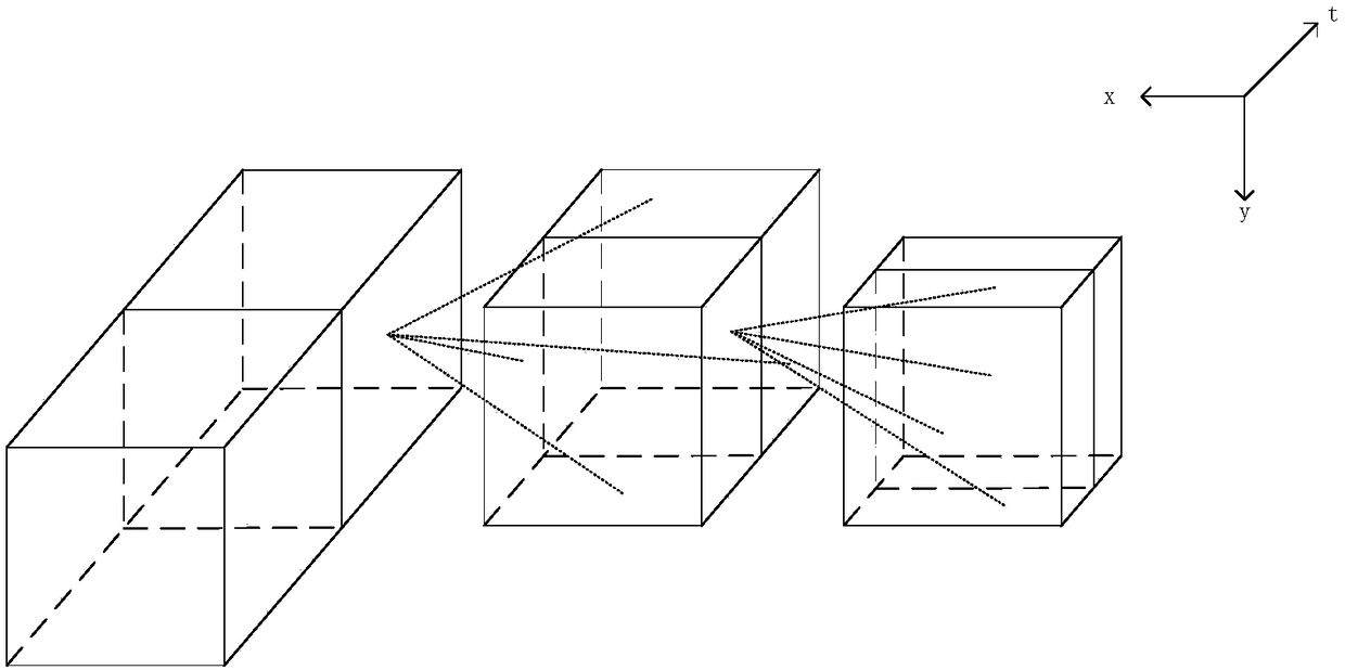 Adaptive partitioning method for pulse array coding