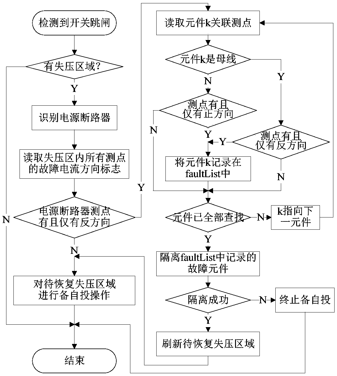 A fault range identification device and identification method for an intelligent area backup automatic switching system