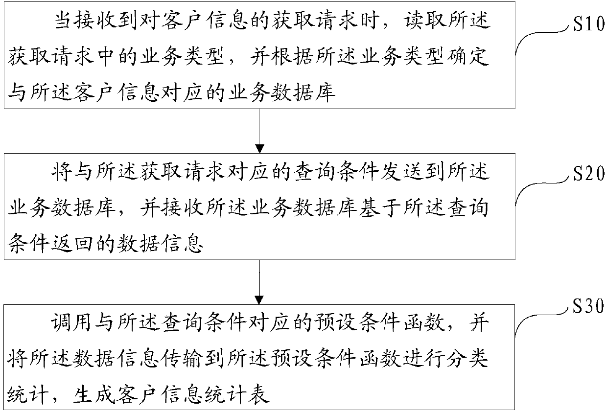 Client information table generation method and device, apparatus, and computer-readable storage medium