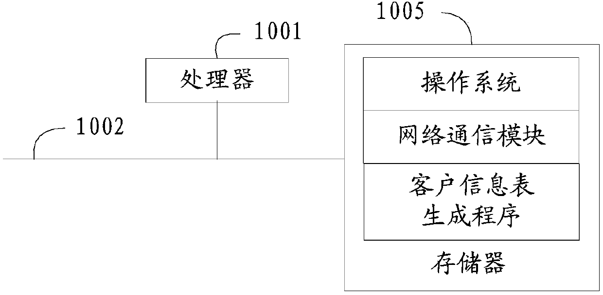 Client information table generation method and device, apparatus, and computer-readable storage medium