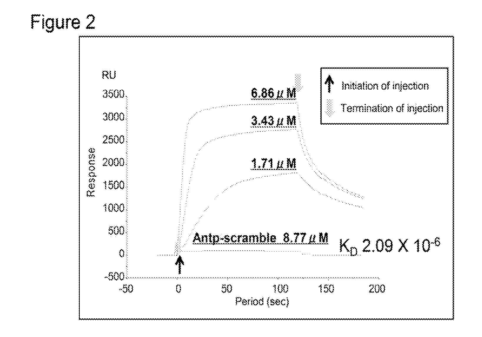 Hsp9O-targeted anti-cancer chimeric peptide