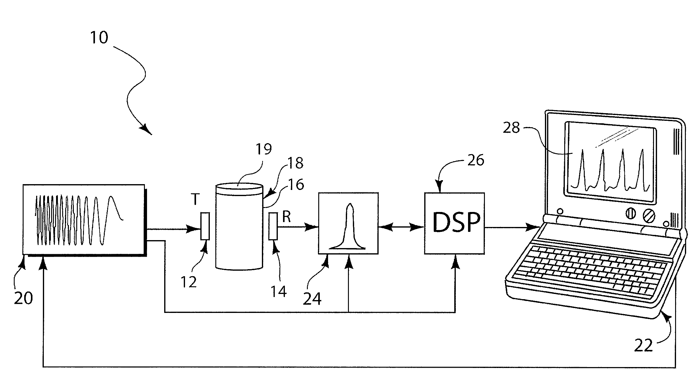 Non-contact fluid characterization in containers using ultrasonic waves