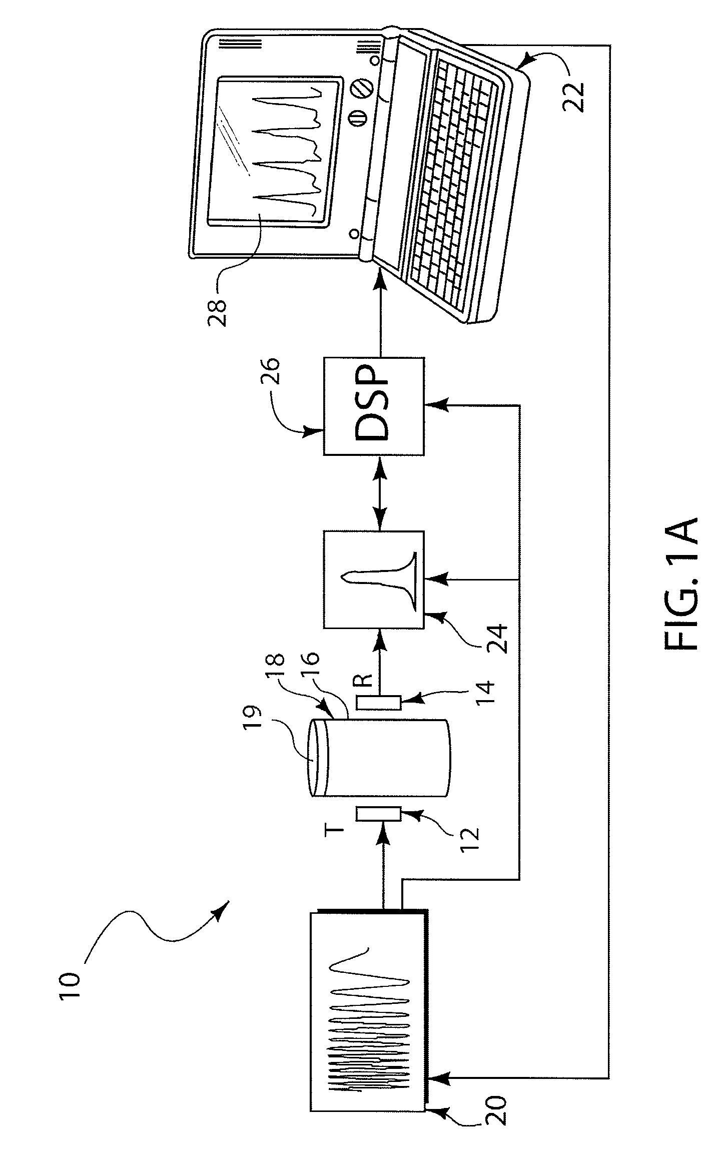 Non-contact fluid characterization in containers using ultrasonic waves