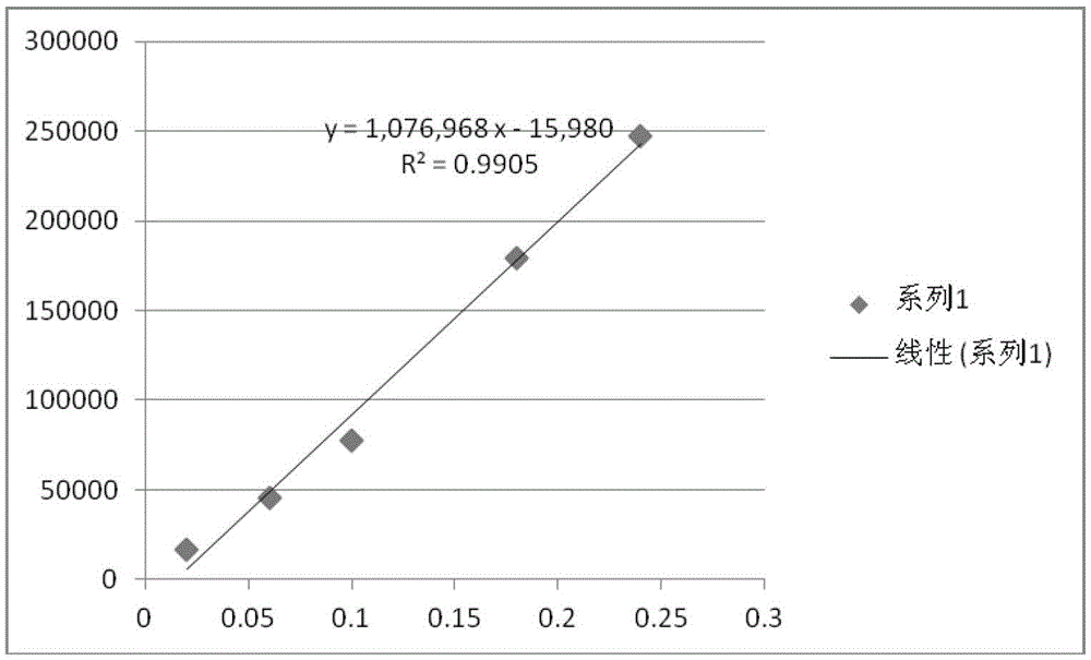 An ultrasonic transmission system and method for improving skin permeability