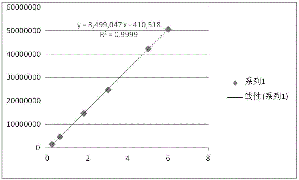 An ultrasonic transmission system and method for improving skin permeability