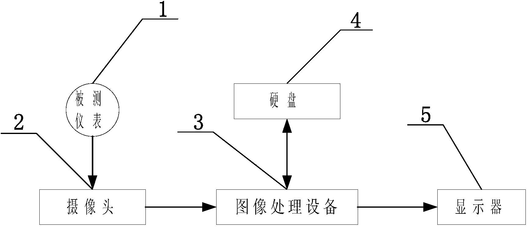 Cockpit instrument automatic recognizing and detecting method and device