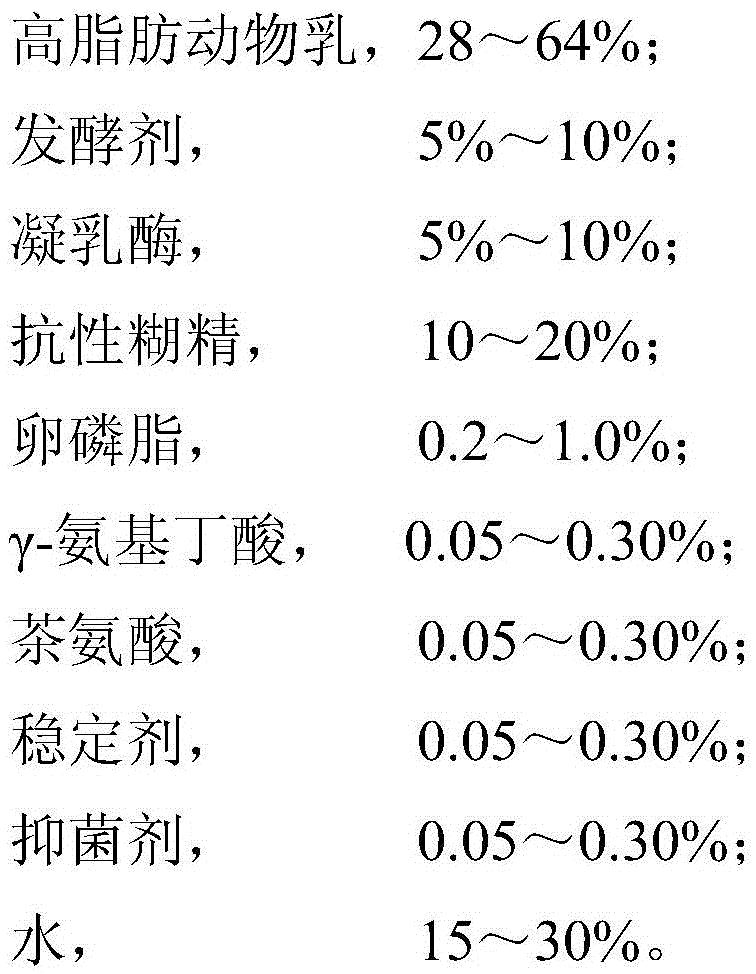 Regenerated cheese and preparation method thereof