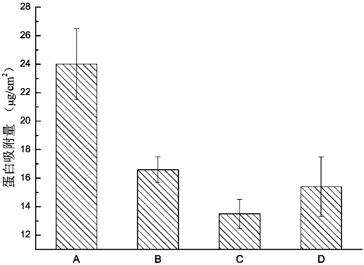 Polyethylene glycol and polypeptide co-modified small-diameter artificial blood vessel and preparation method thereof