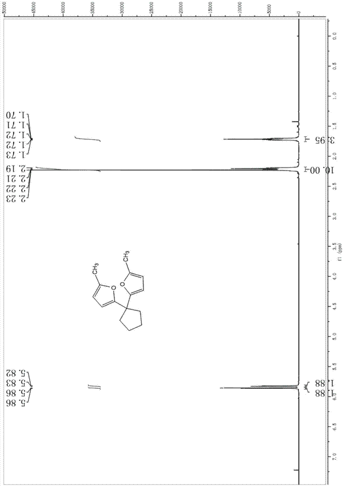 Method for preparing cycloparaffin as aviation kerosene or diesel oil by biomass route