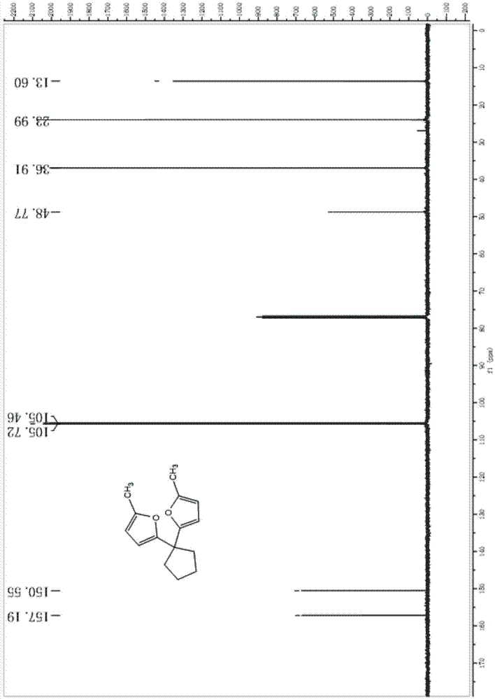 Method for preparing cycloparaffin as aviation kerosene or diesel oil by biomass route