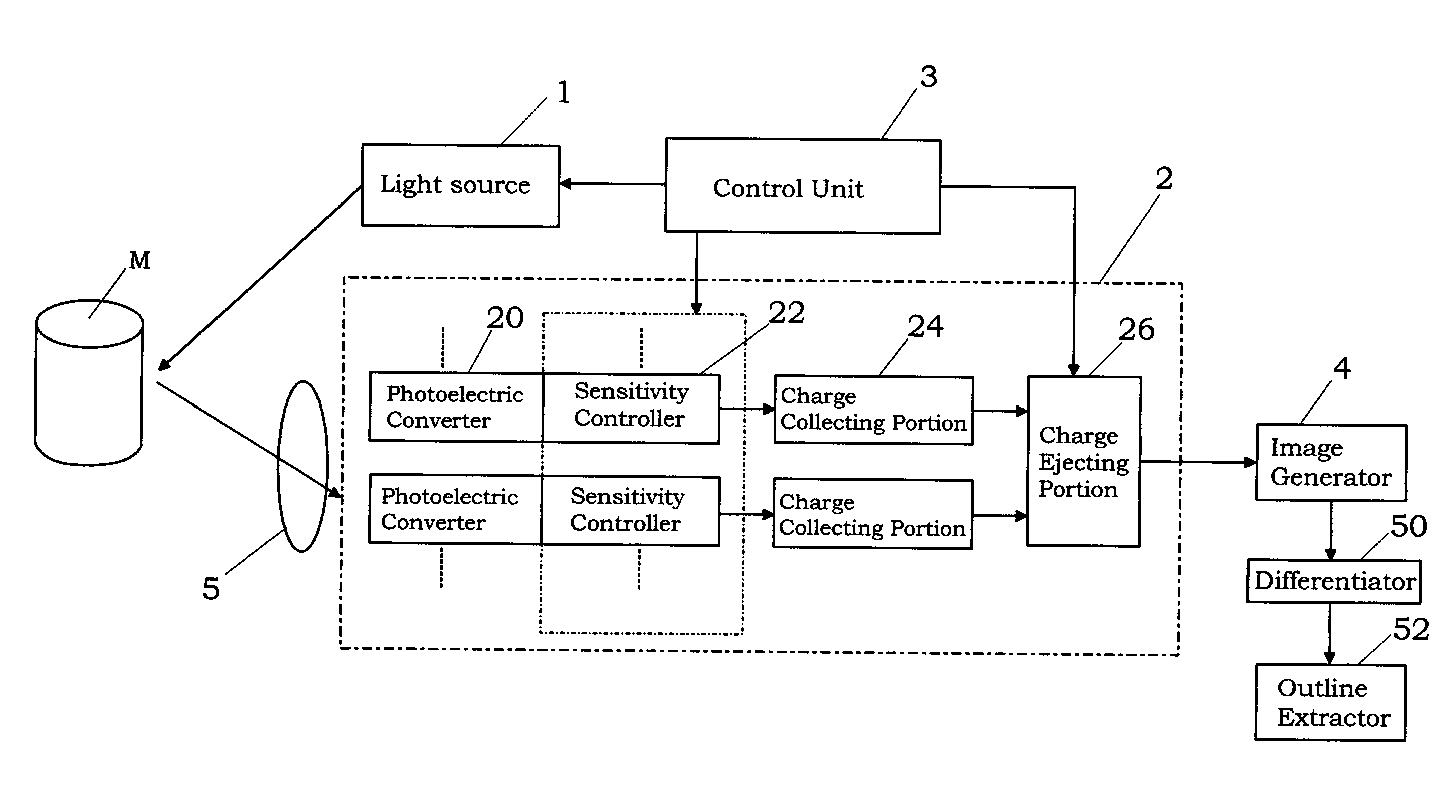 Image processing device