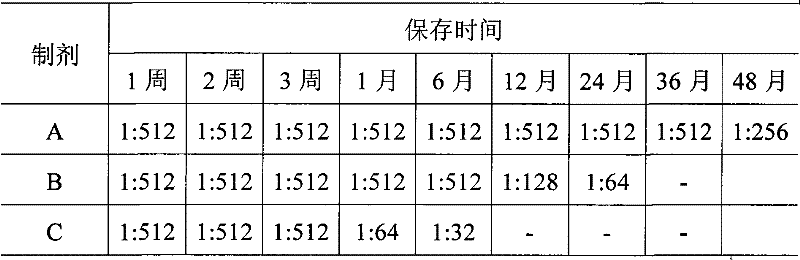 Concentrated freeze-dried yolk antibody composite preparation for Newcastle disease and preparation process thereof