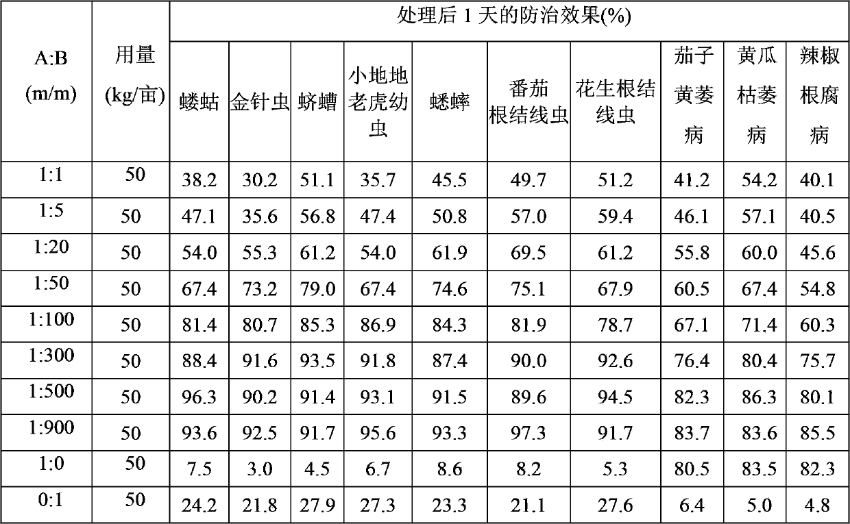 Organic fertilizer, preparation method thereof and method for preventing soil-borne pest diseases