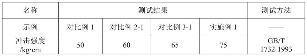 Microcapsules, microencapsulated flakes and/or fibers, preparation methods and applications thereof