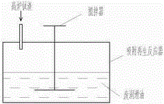 Novel process of utilizing blast furnace titanium slag for adsorbing and regenerating waste lubricating oil