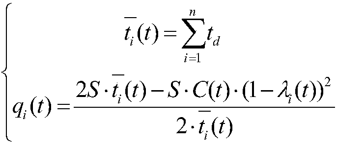 A method for estimating urban intersection flow based on float vehicle data