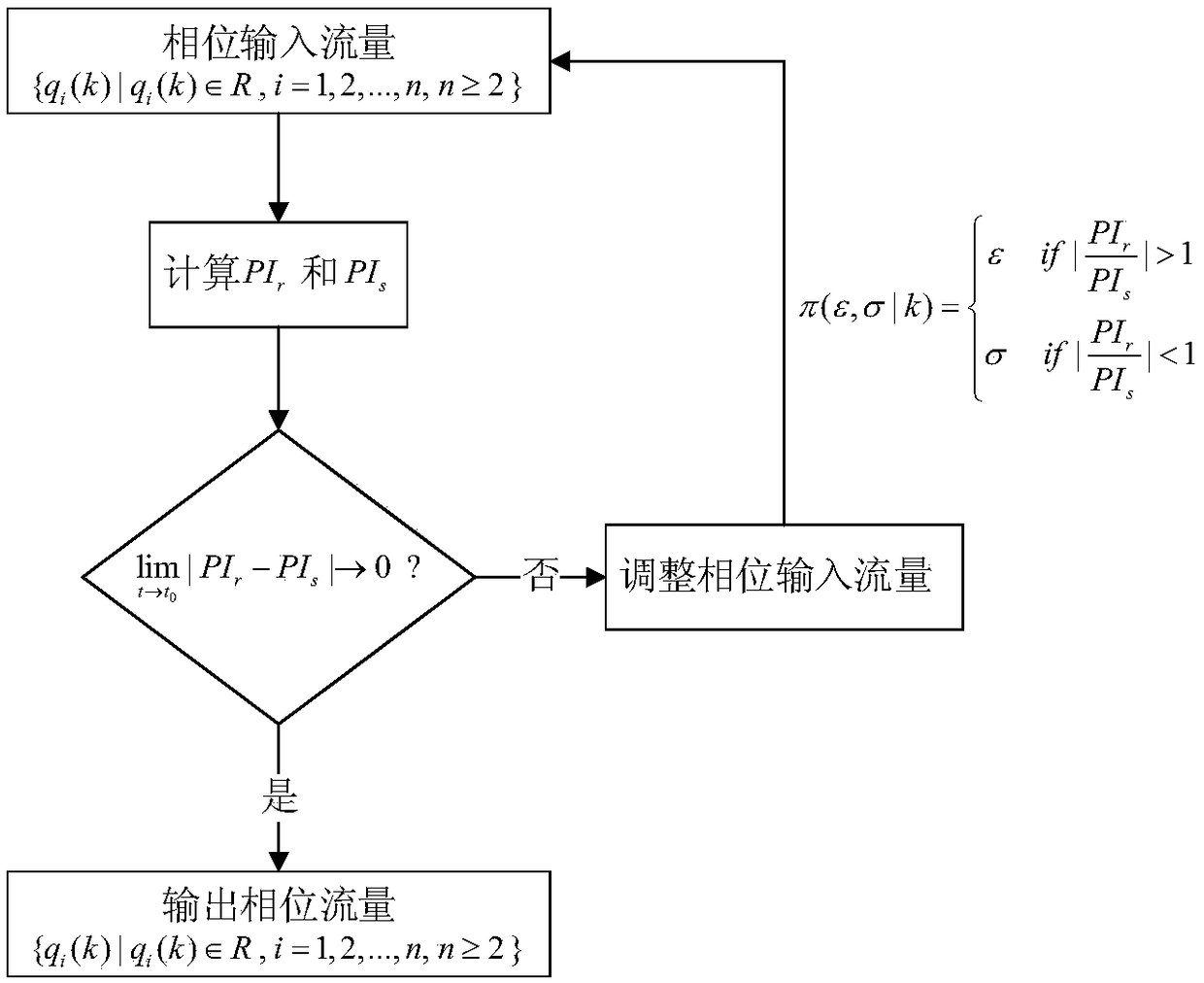 A method for estimating urban intersection flow based on float vehicle data