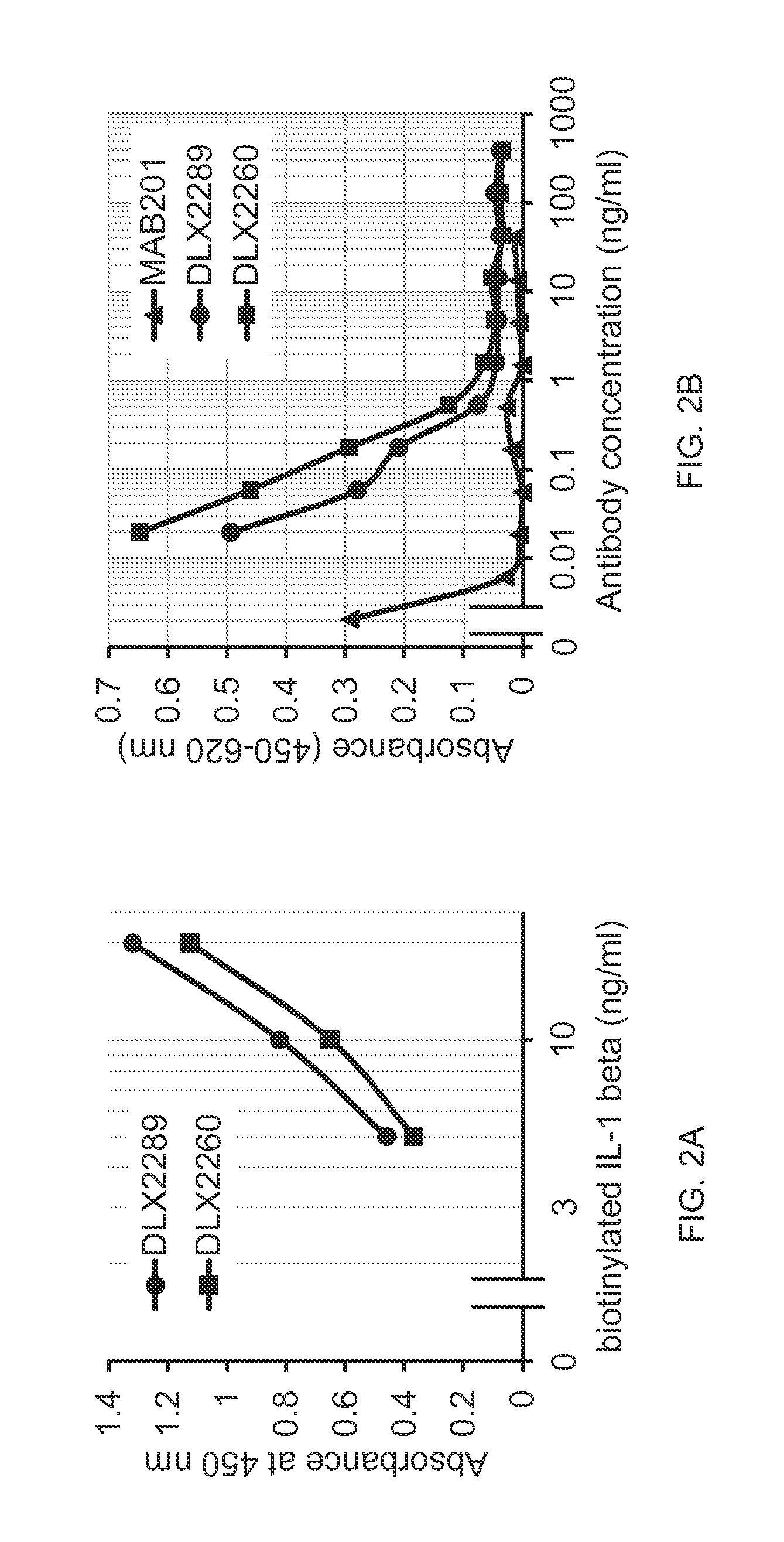 Antibodies against il-1 beta