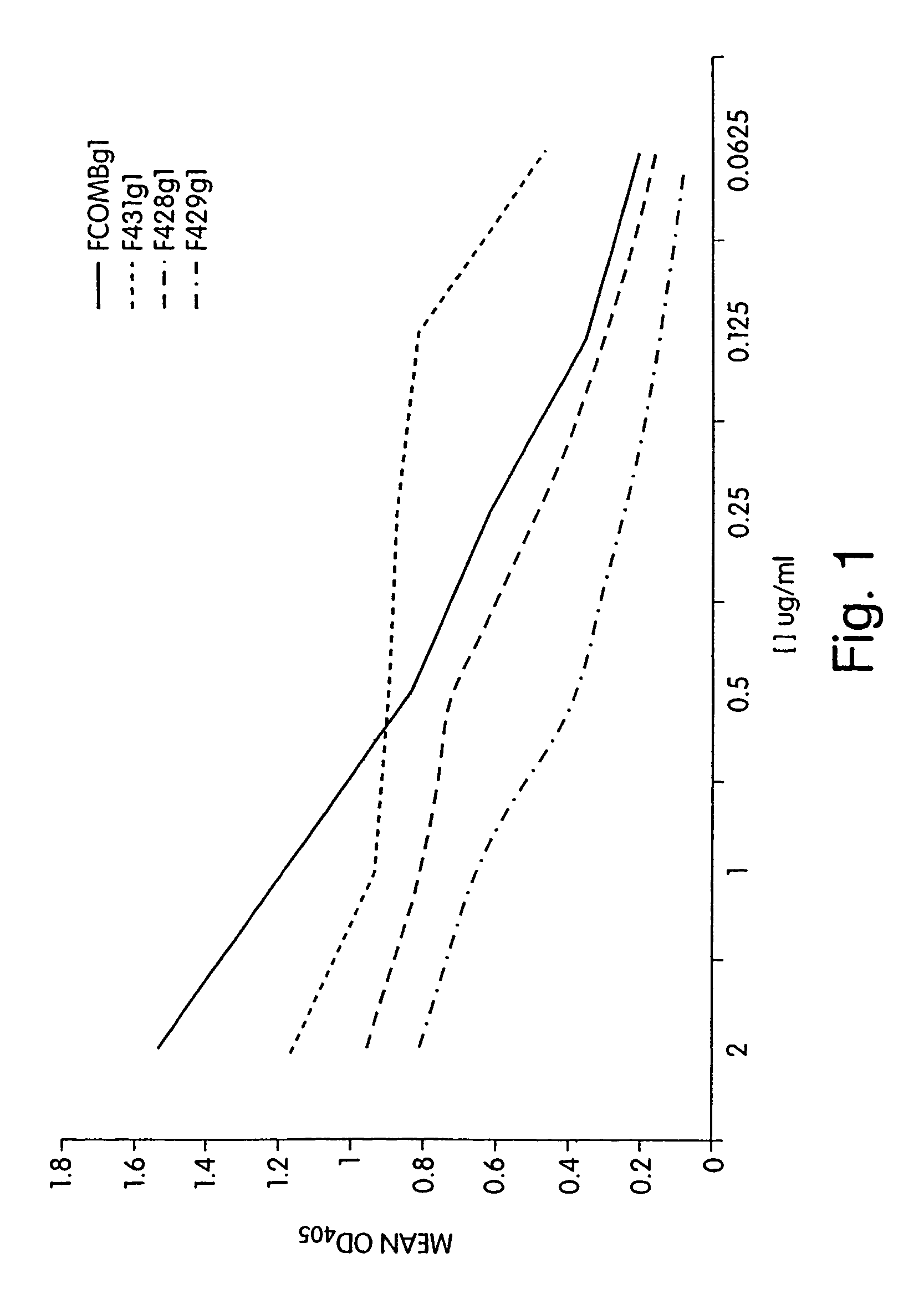 <i>P. aeruginosa </i>mucoid exopolysaccharide specific binding peptides