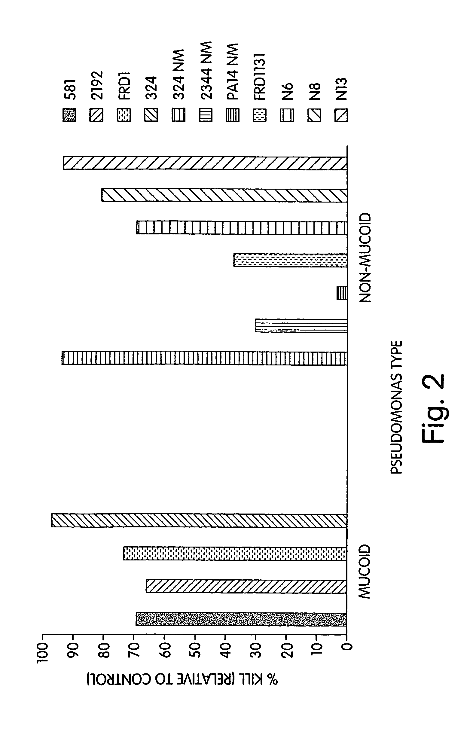 <i>P. aeruginosa </i>mucoid exopolysaccharide specific binding peptides