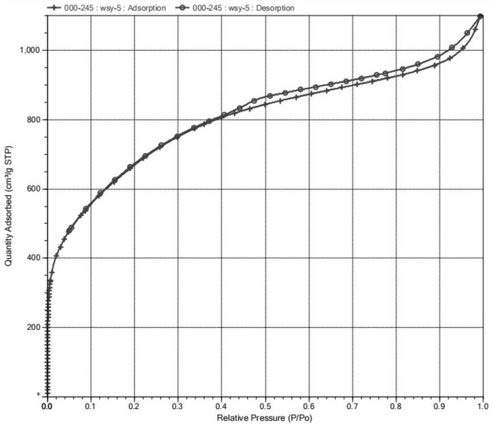 Method for preparing hierarchical-pore phosphorus-doped carbon material from biomass