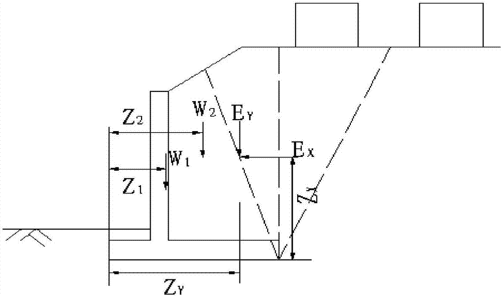 Method for determining roadbed retaining wall structure partial coefficient