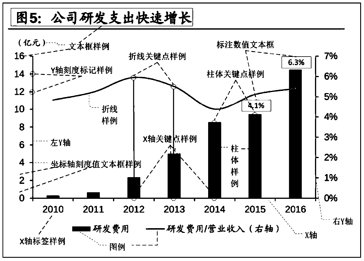 Automatic extraction method of data in graph