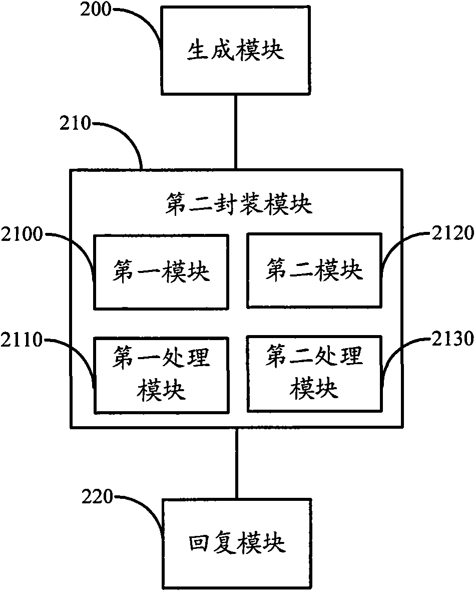 Method, system and device for processing path tracking request message