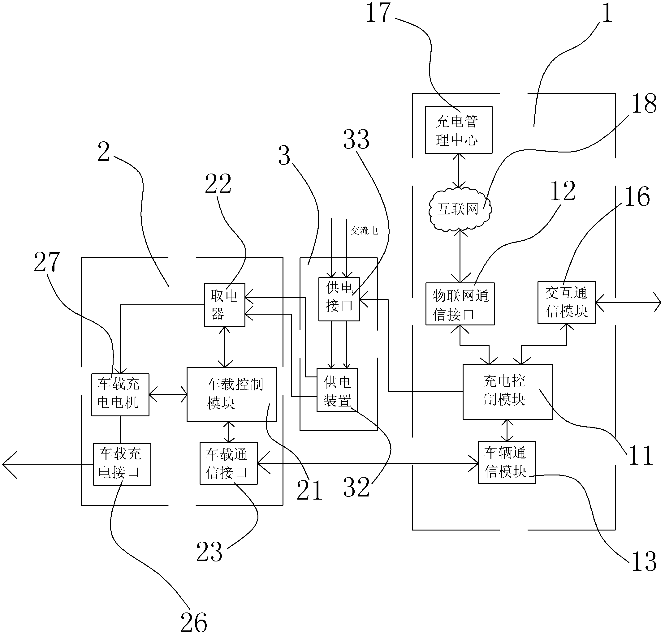 Automatic charging system for electric vehicle based on internet of things and rail-type power supply pile