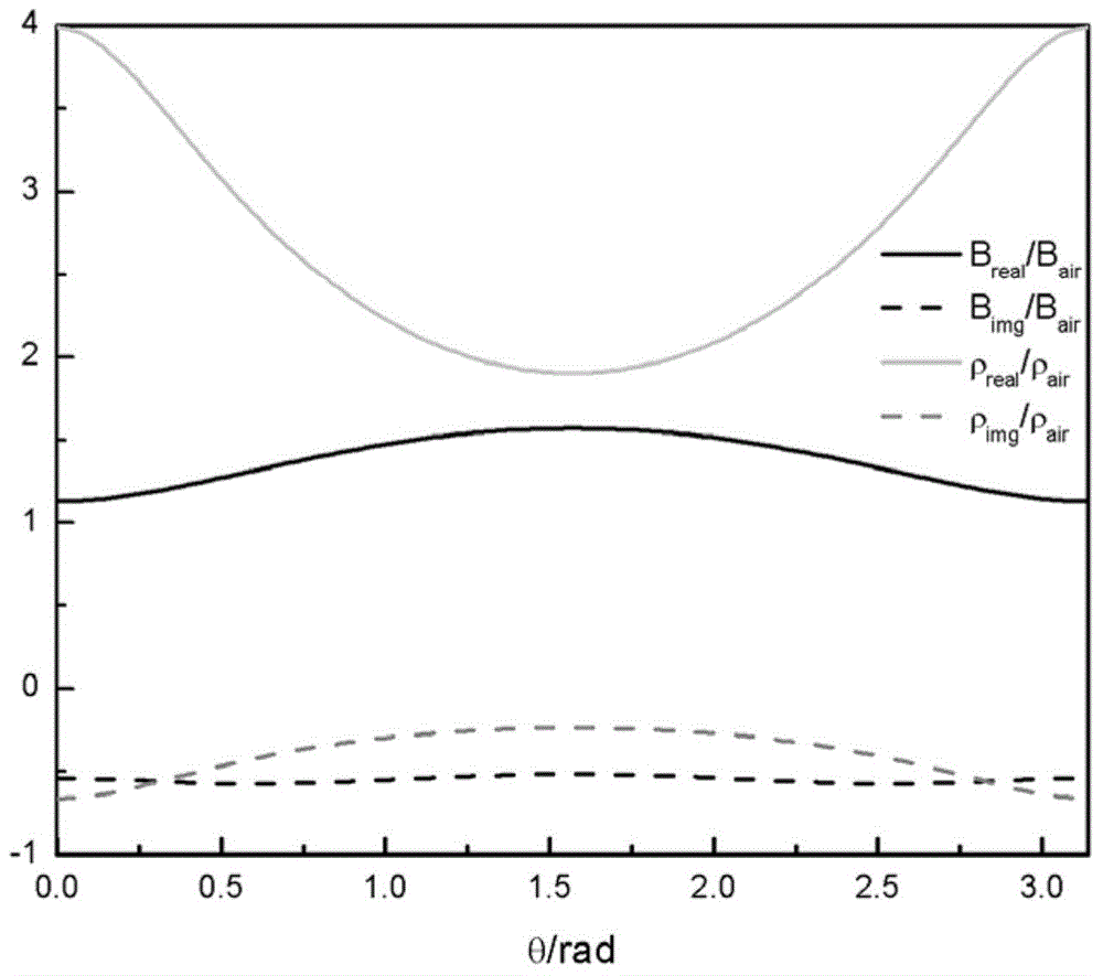 Sound diode based on time-dependent modulation