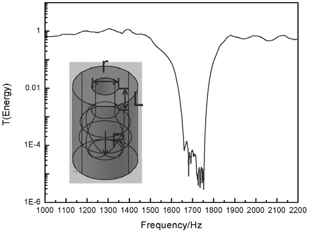 Sound diode based on time-dependent modulation