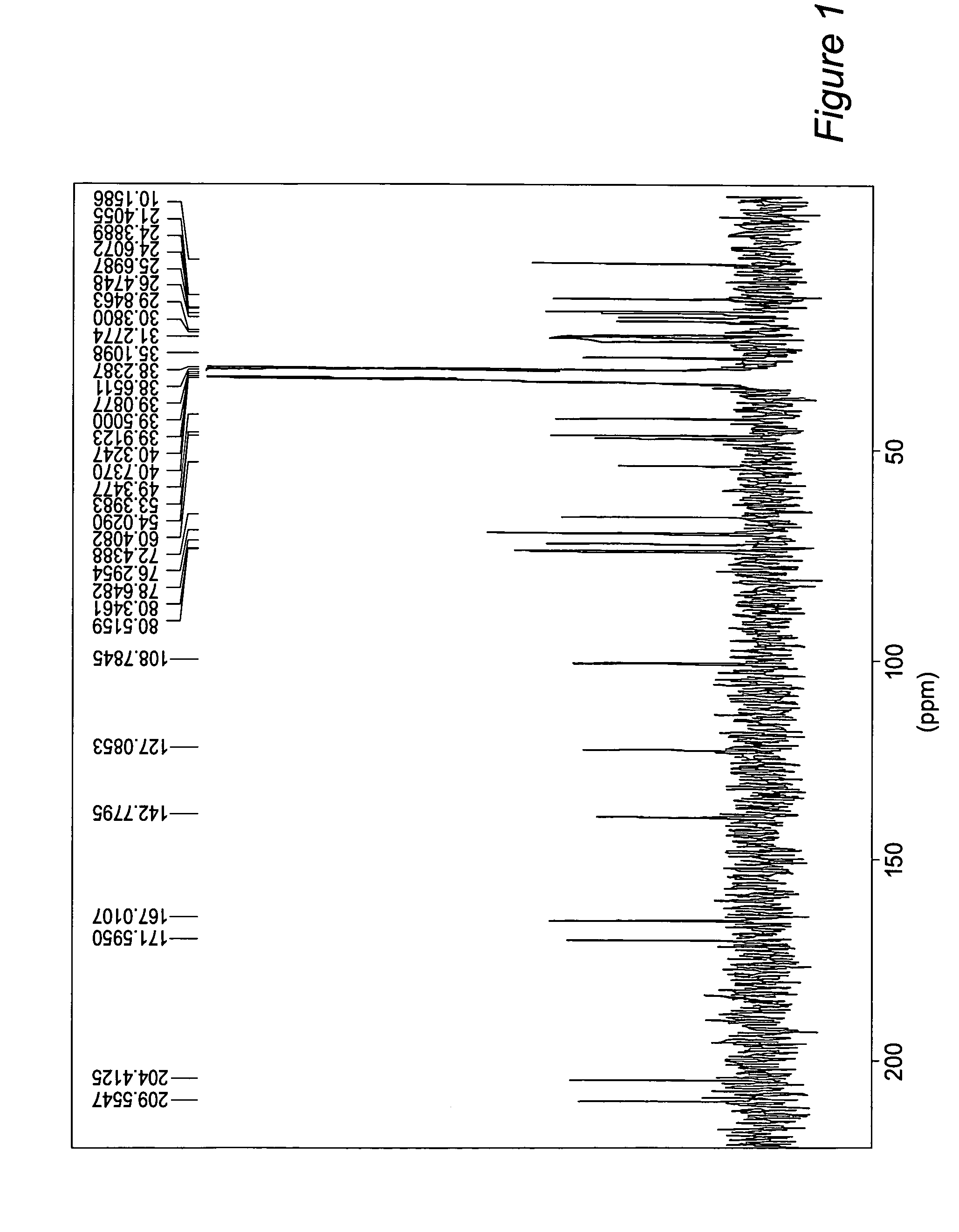 Process for isolating physalins from plants and pharmaceutical compositions containing physalins